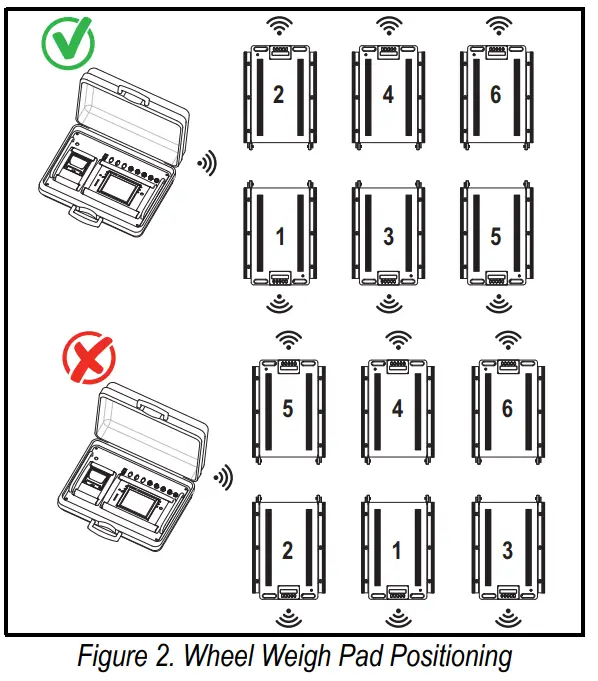 RICE LAKE 214195 Load Ranger 2.4 GHz RF Wheel Pad Scale-7