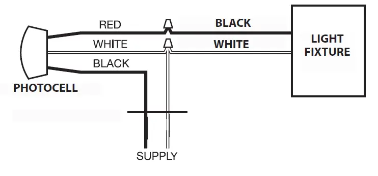 RAB-WPLED13-Wall-Pack-Light-fig-5