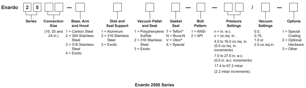 Emergency Pressure Relief Vent Model Number 