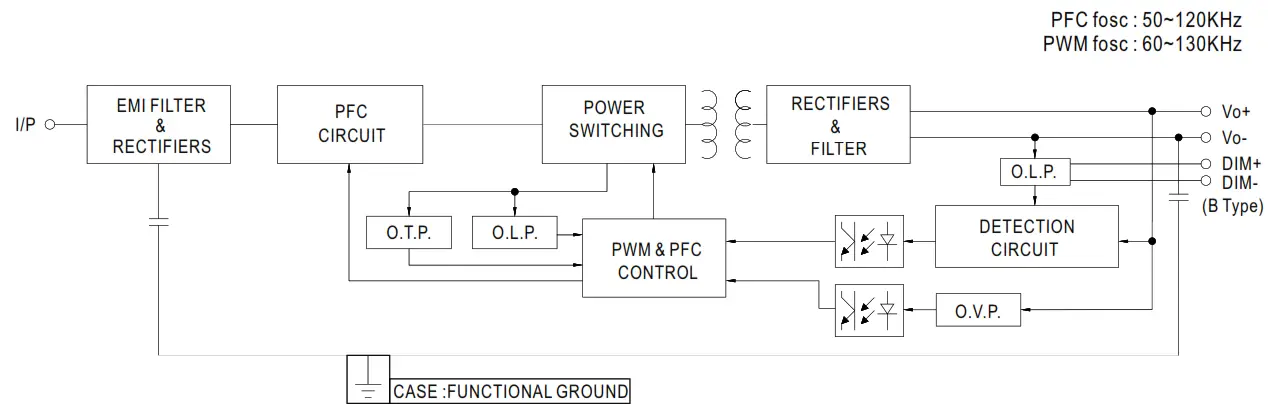 MEAN WELL ELGT150C Class Constant Current Mode LED Driver - DAIAGRAM