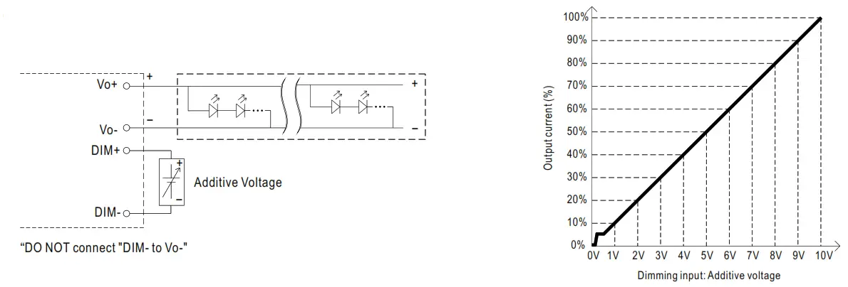 MEAN WELL ELGT150C Class Constant Current Mode LED Driver -DC