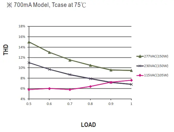 MEAN WELL ELGT150C Class Constant Current Mode LED Driver -DC10