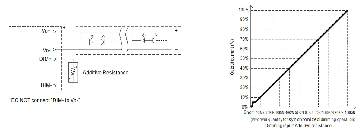 MEAN WELL ELGT150C Class Constant Current Mode LED Driver -DC3
