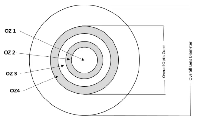 CooperVision MiSight 1 Day 1