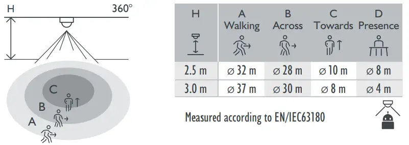niko 353 701221 Presence Detector - fig 6
