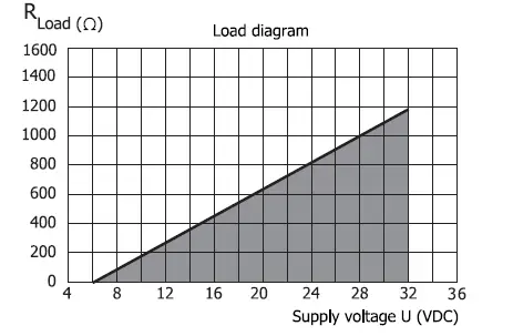 INOR-C130-Programmable 2-wire-Transmitter-for-Thermocouple-fig-1