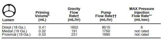 CDC-42563-JX1A Pressure Injectable Arrowg+ard Blue Advance Three-Lumen JACC 1