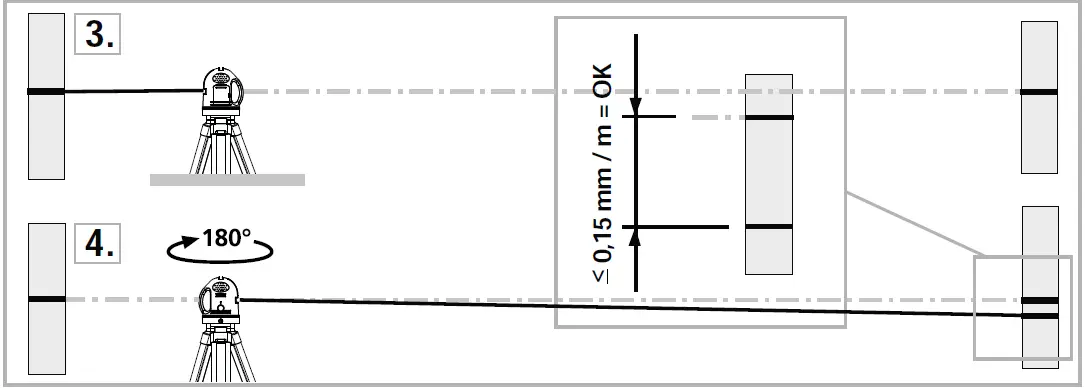 Laserliner PrecisionPlane-Laser 3D Pro Cross Line Laser 20