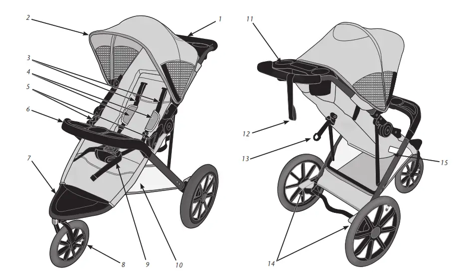 evenflo Victory Plus Compact Fold Jogging Stroller - fig