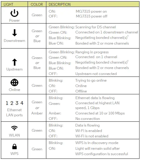 Motorola - Front Panel Lights