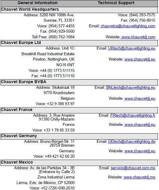 CHAUVET DJ COLORband Q4 IP RGBA LED Bar 11