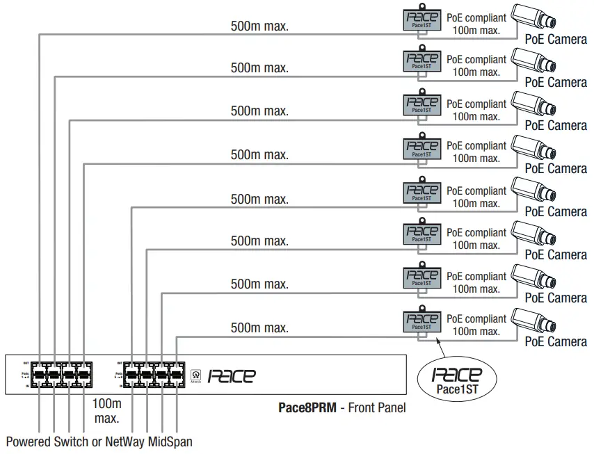 Altronix Pace1ST Hardened Transceiver - FIg 2