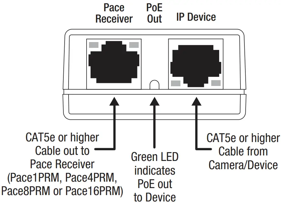 Altronix Pace1ST Hardened Transceiver