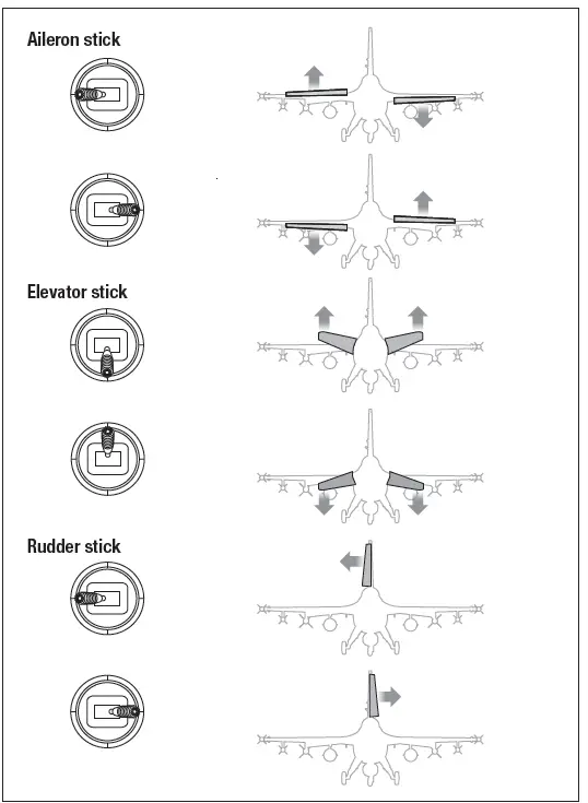 E-flite F-16 Falcon 80mm EDF 25