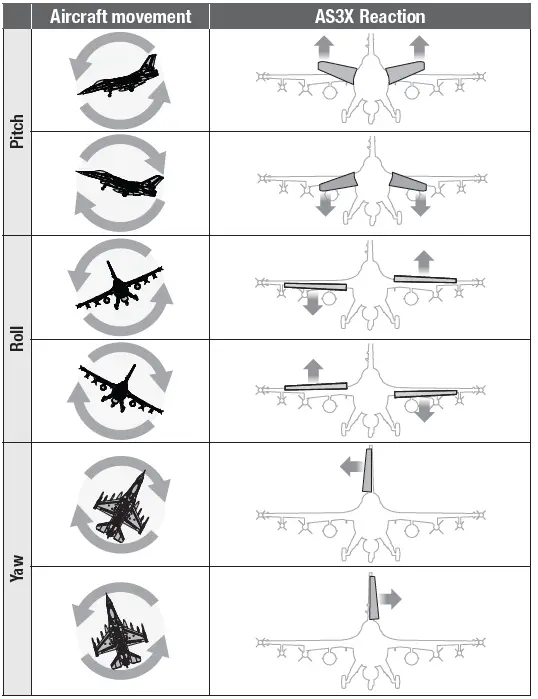 E-flite F-16 Falcon 80mm EDF 28