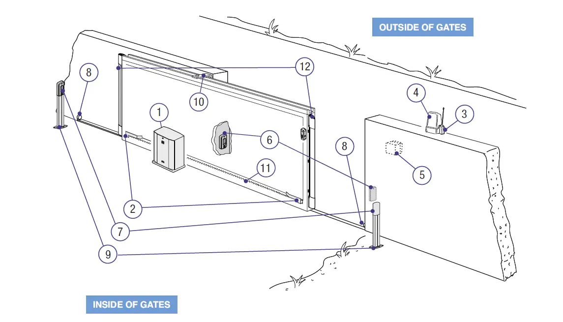CAME-BY-3500T-Sliding-Gate-Opener-Kit-3