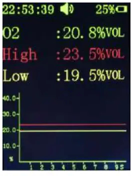 Structure & Function