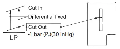 Danfoss-KP-15-Pressure-Switch-FIG10