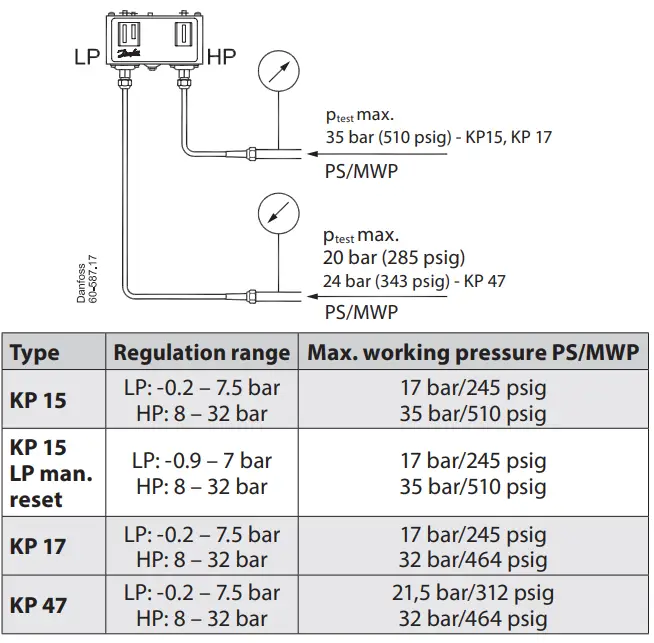 Danfoss-KP-15-Pressure-Switch-FIG3