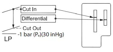 Danfoss-KP-15-Pressure-Switch-FIG9