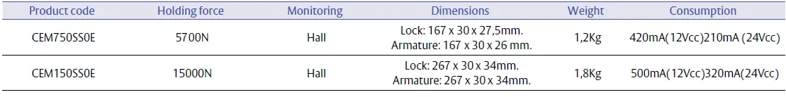 TESA-ASSA-ABLOY-CEM750SS0E-Mortise-Electromagnetic-Locks-fig-2