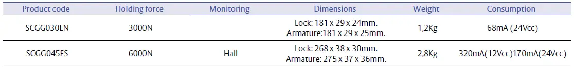 TESA-ASSA-ABLOY-CEM750SS0E-Mortise-Electromagnetic-Locks-fig-4