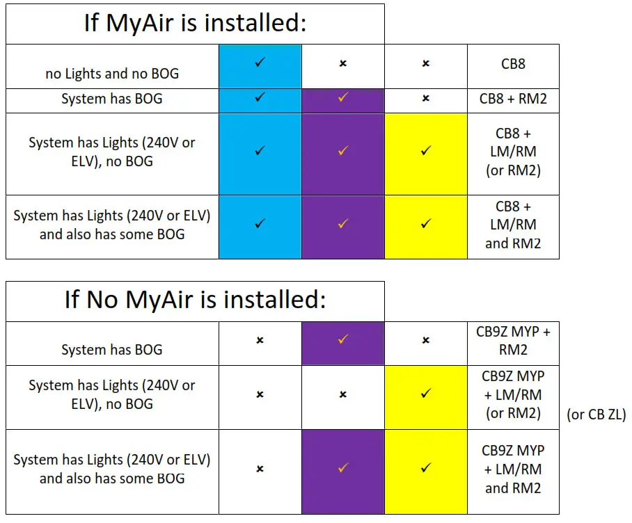 ADVANTAGE AIR RM2 Relay Module - Acronyms
