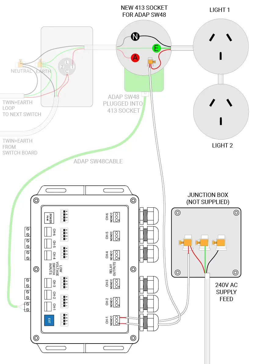 ADVANTAGE AIR RM2 Relay Module - Method 2.0