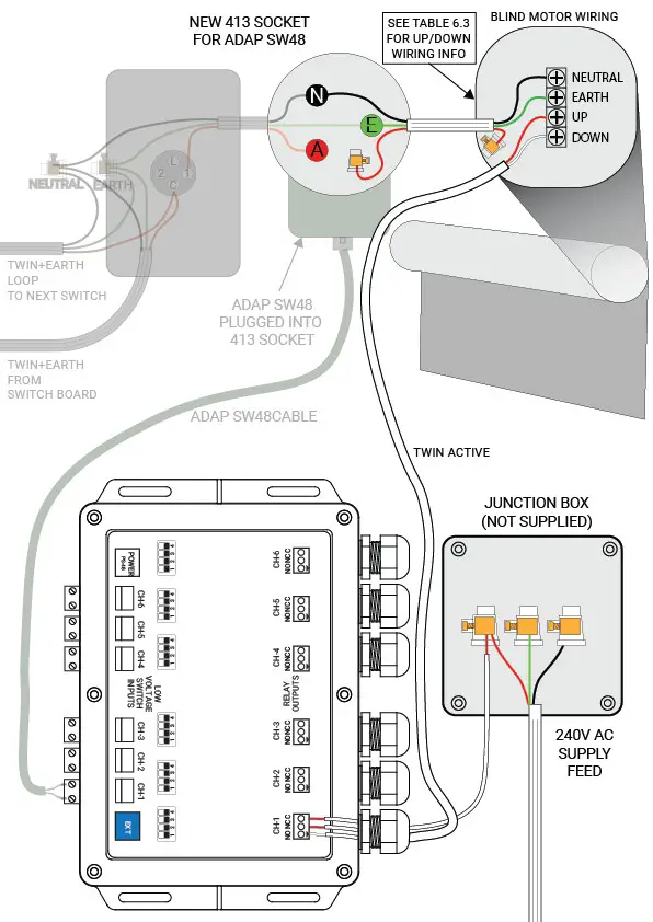 ADVANTAGE AIR RM2 Relay Module -Method 2