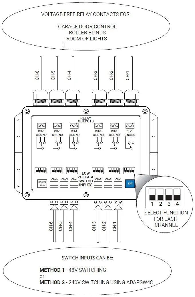 ADVANTAGE AIR RM2 Relay Module - Overviews