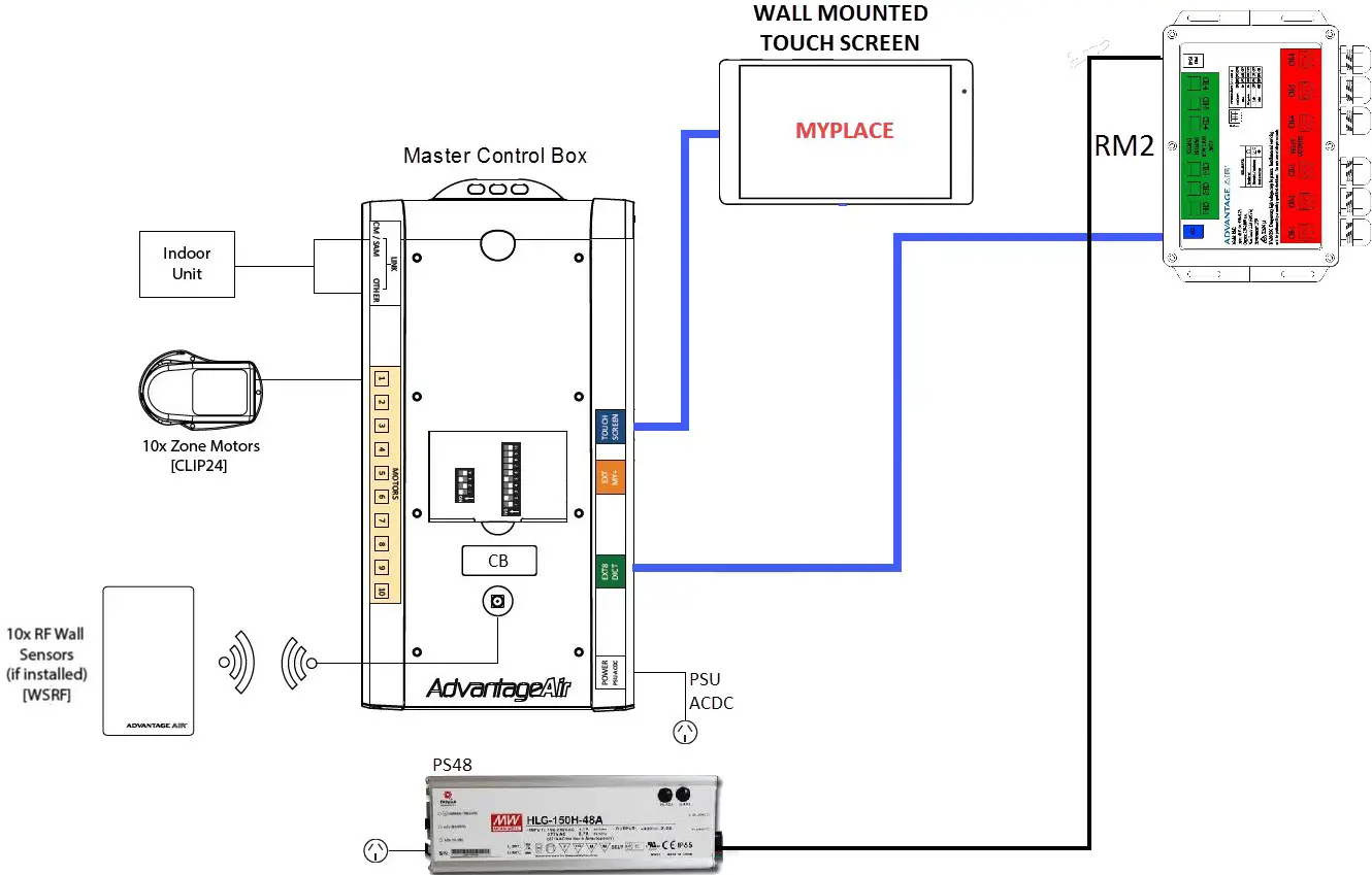ADVANTAGE AIR RM2 Relay Module - Power Supply