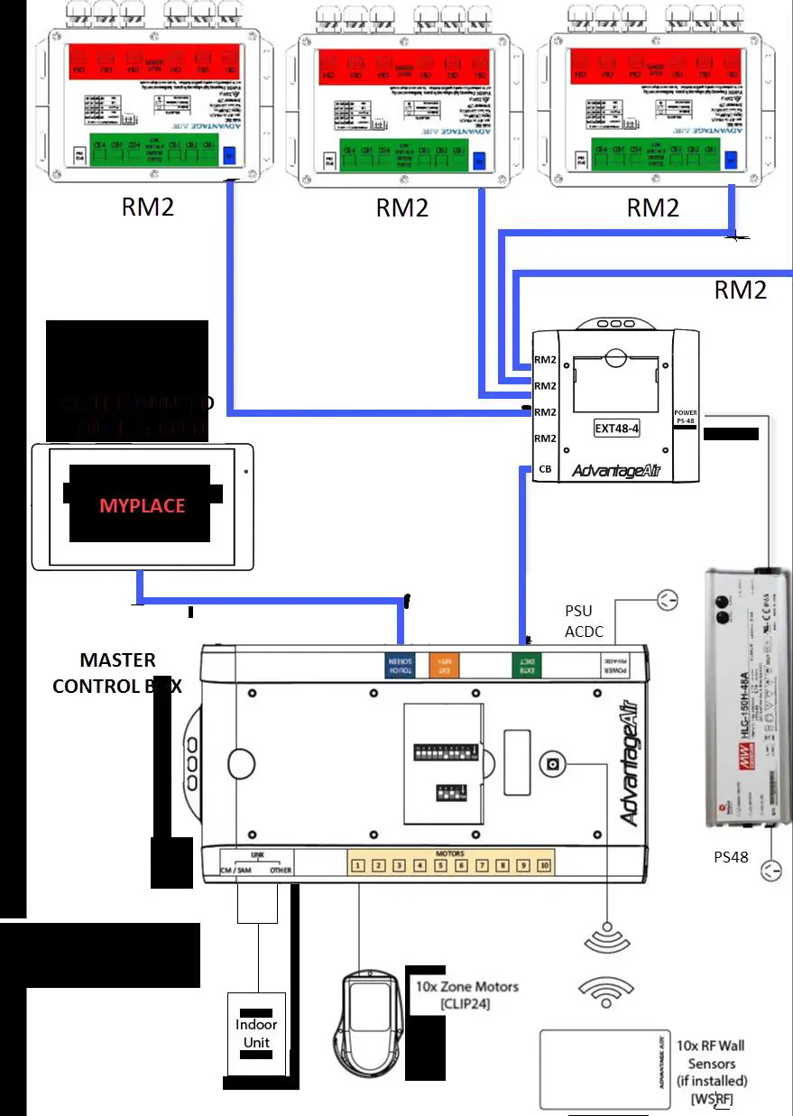 ADVANTAGE AIR RM2 Relay Module - System Overview