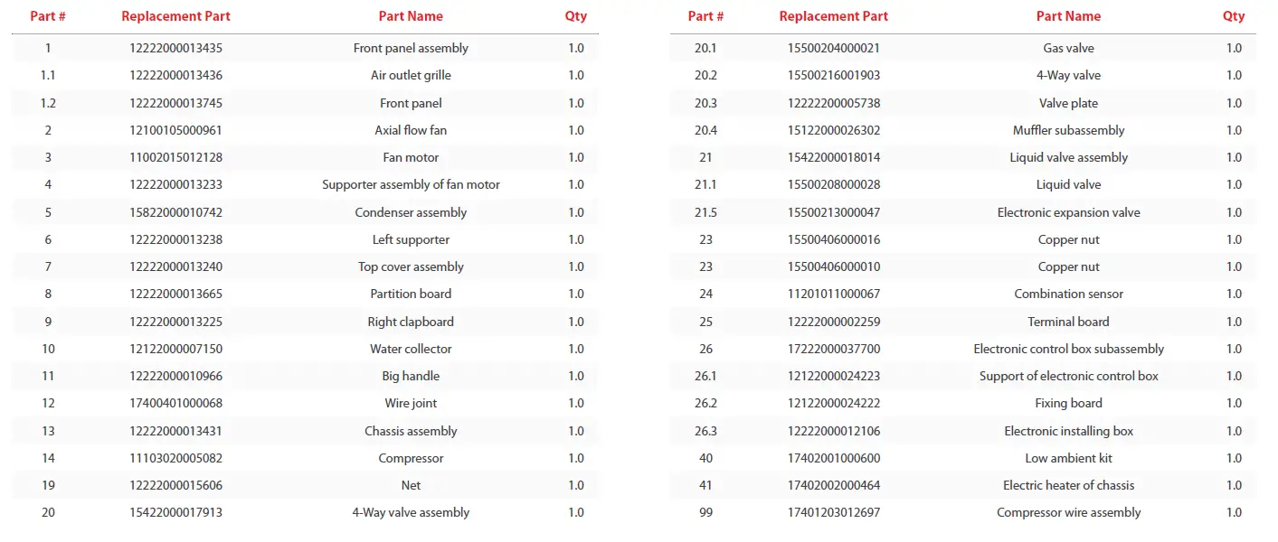 Title breeze33-BZ33-HYP06OUT2-G2-P-6000 BTU-Outdoor-Single-Zone-Heat-Pump-Unit-User-Guide-fig-2 Caption Description File URL: https://static-data1.manualsee.com/1/img/431/4803696/2022/10/breeze33-BZ33-HYP06OUT2-G2-P-6000-BTU-Outdoor-Single-Zone-Heat-Pump-Unit-User-Guide-fig-2.png Copy URL to clipboard ATTACHMENT DISPLAY SETTINGS Alignment Center Link To None Size Full Size – 1413 × 600 Selected media actions 1 item selected Clear Insert into post