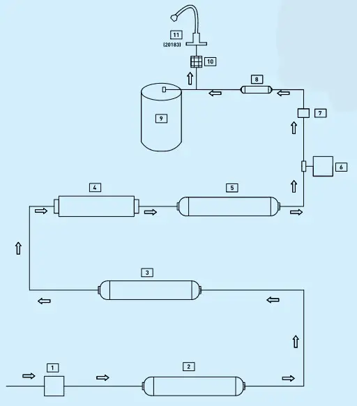KENT UV Water Purifier with a Built - 7