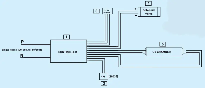 KENT UV Water Purifier with a Built - 9