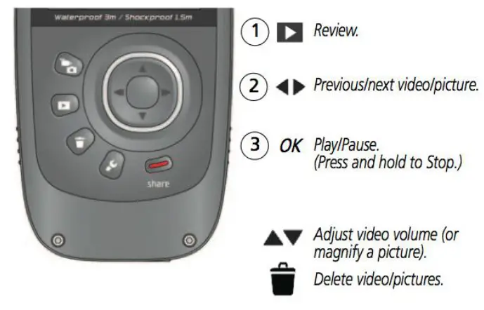KODAK Zx5 PLAYSPORT Video Camera - button4