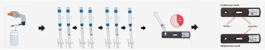 iNSAtech-WTS-B101484-Industrial-Legionella-Field-Test-02