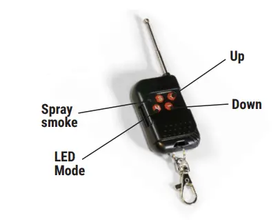Channel	Description CH1	Fog output CH2	Auto colour change mode red-blue-green CH3	Red ON CH4	Green ON CH5	Blue ON CH6	No function