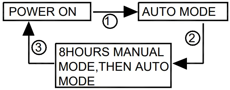 Lucci fresco 240190 Alert LED Sensor in Silver - OVERRIDE FUNCTION