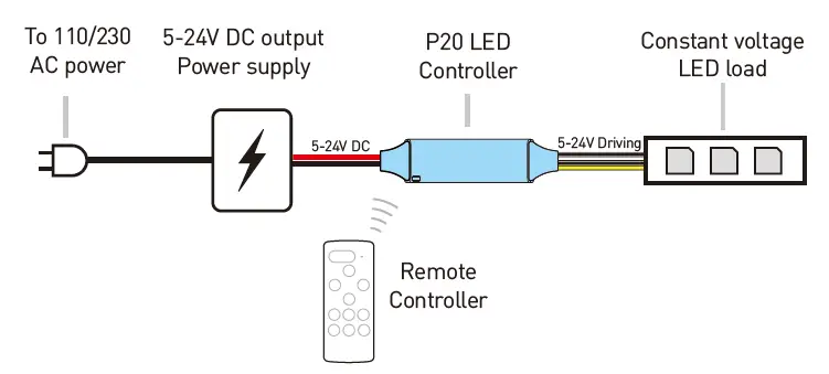 Rayrun-P20-Tunable-White-LED-Controller-FIG-2