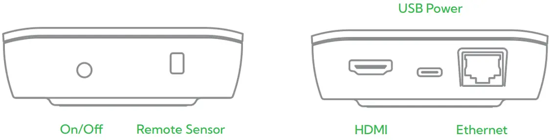 PLAY 4K NDI Player Physical Layout