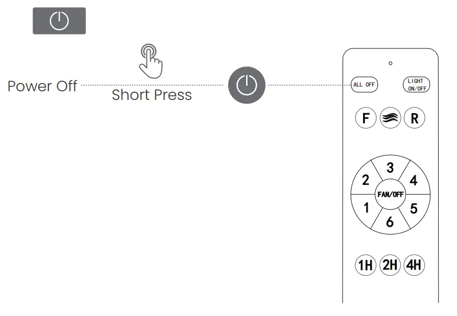 Function Description