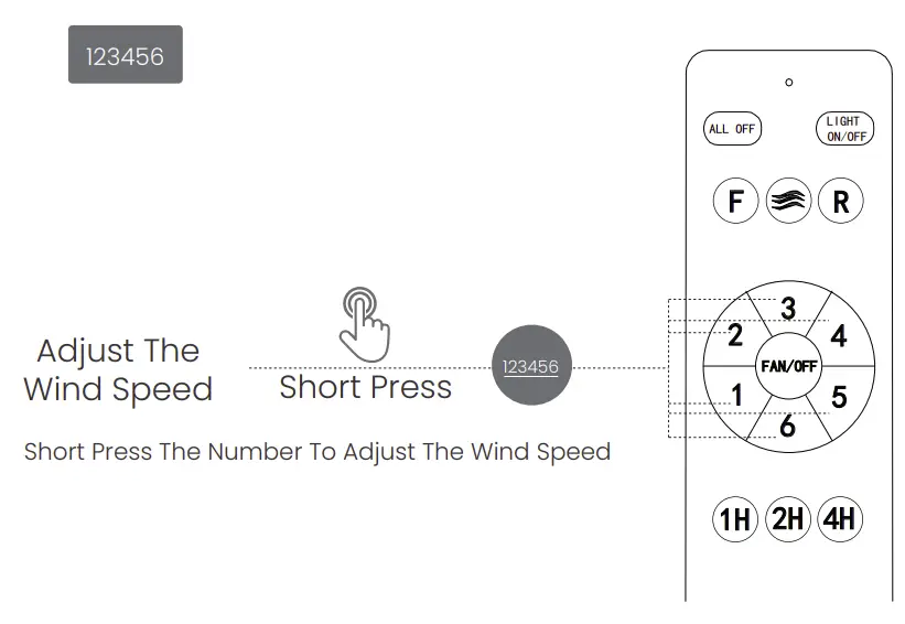 Function Description