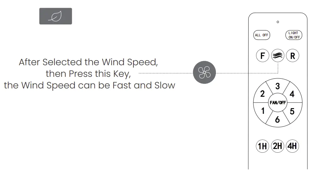 Function Description