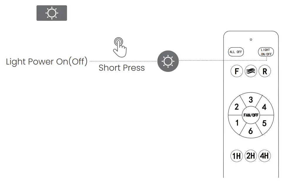 Function Description