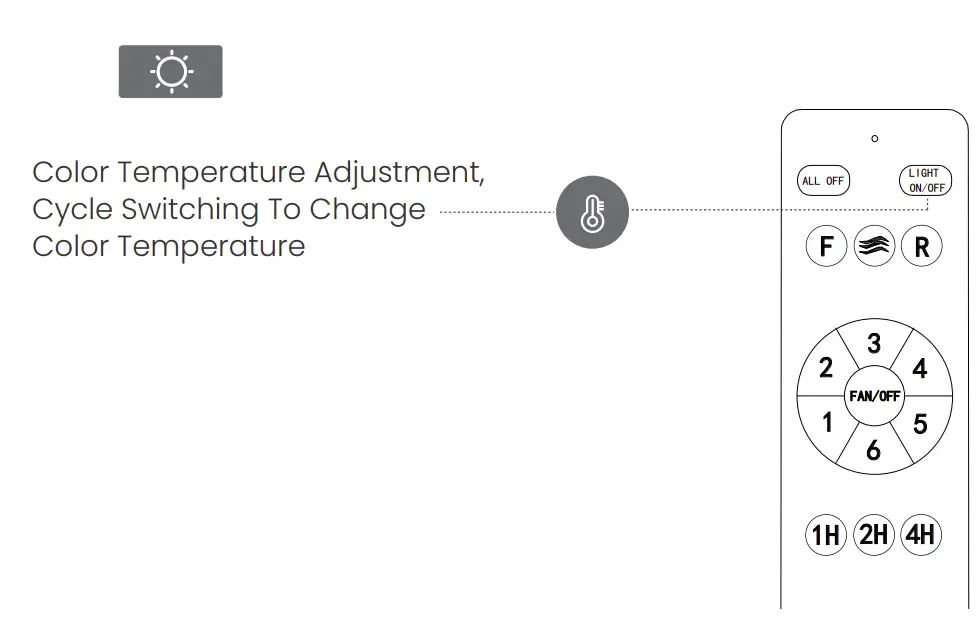 Function Description