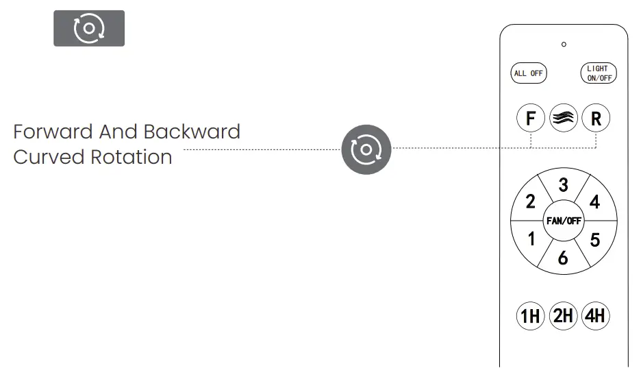 Function Description