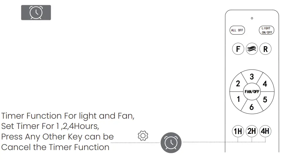 Function Description