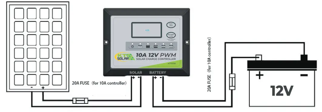 KT70710 120W Folding Solar Panel Kit - Figure 3