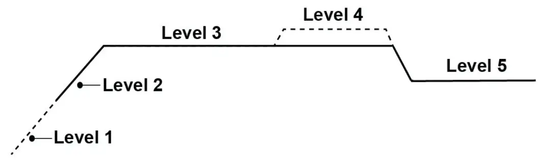 KT70710 120W Folding Solar Panel Kit - Figure 5